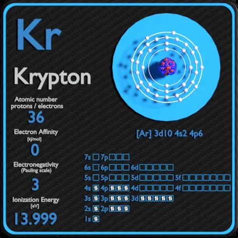 krypton neutrons|Protons, Neutrons, Electrons for Krypton – Complete Guide.